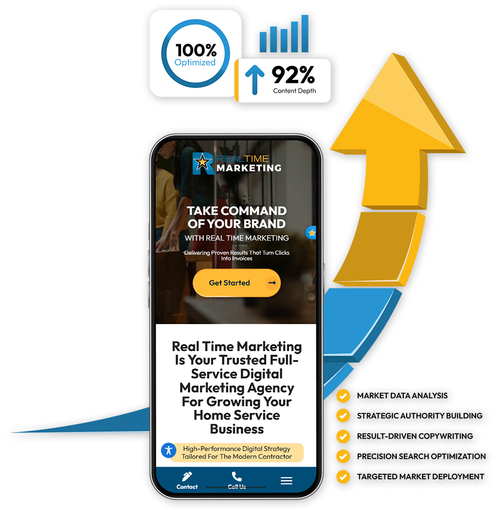 Phone showing the Real Time Marketing home page against a rising arrow, with a 100% optimized dial, a 92% content depth card, and a checklist: market data analysis, strategic authority building, result-driven copywriting, precision search optimization, targeted market deployment