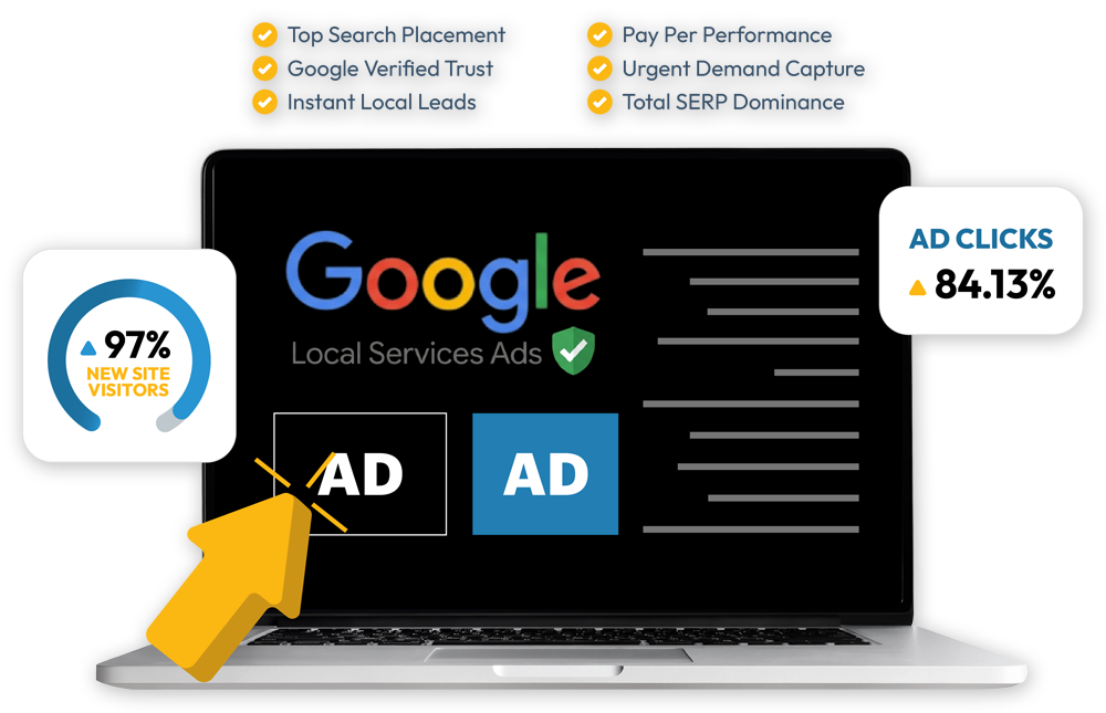 Laptop showing the Google Local Services Ads logo above two ad slots with a cursor on one, flanked by dials reading 97% new site visitors and ad clicks 84.13%, under a checklist: top search placement, Google verified trust, instant local leads, pay per performance, urgent demand capture, total SERP dominance