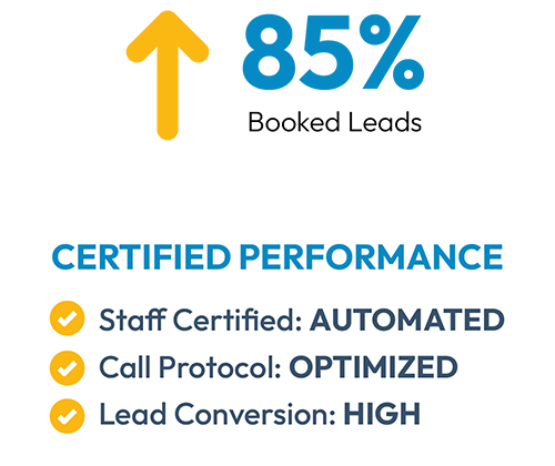 Up arrow, 85% Booked Leads, over Certified Performance: Staff Certified AUTOMATED, Call Protocol OPTIMIZED, Conversion HIGH
