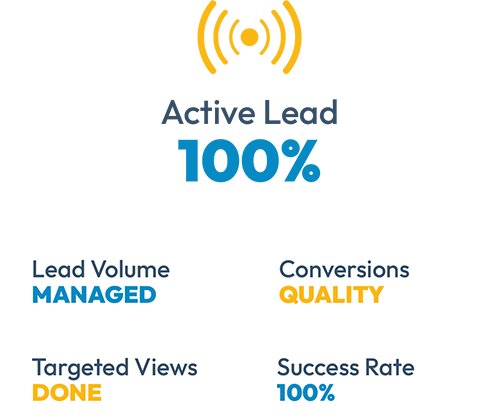 Signal icon above Active Lead 100%, with Lead Volume MANAGED, Conversions QUALITY, Targeted Views DONE, Success Rate 100%