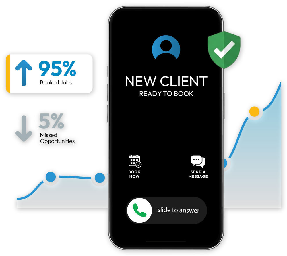 Phone showing a NEW CLIENT READY TO BOOK call with slide to answer, a green check shield, 95% Booked Jobs, 5% Missed