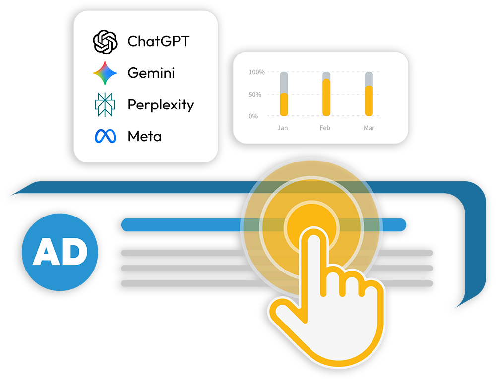 A hand cursor tapping a highlighted search result marked AD, beside a panel listing ChatGPT, Gemini, Perplexity and Meta and a three-month bar chart