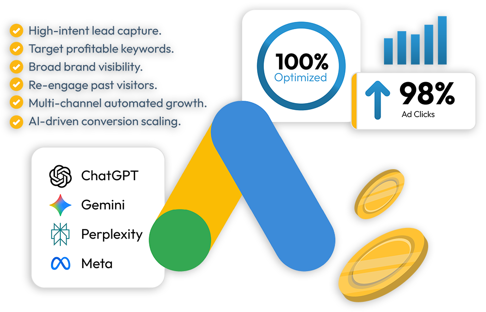 The Google Ads mark with falling coins, a 100% optimized dial and a 98% ad clicks card, beside a checklist: high-intent lead capture, target profitable keywords, broad brand visibility, re-engage past visitors, multi-channel automated growth, AI-driven conversion scaling