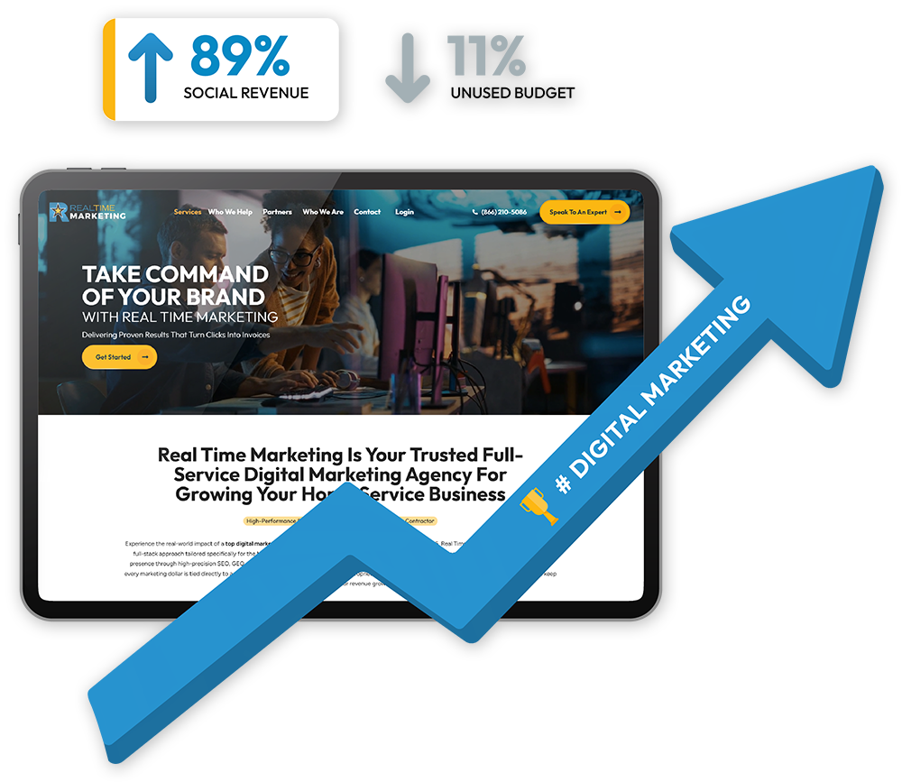 Tablet showing the Real Time Marketing homepage, rising arrow labeled digital marketing, 89% social revenue, 11% unused budget
