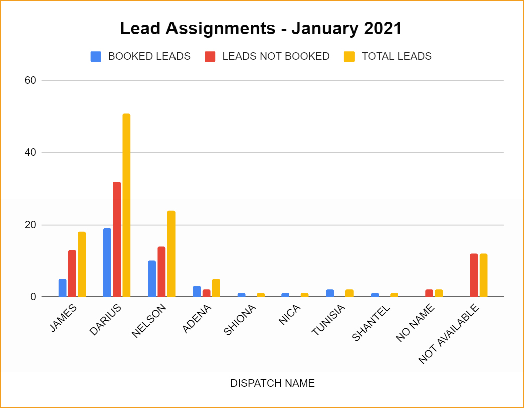 7---lead-assignments