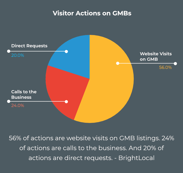 gmb-graph-3