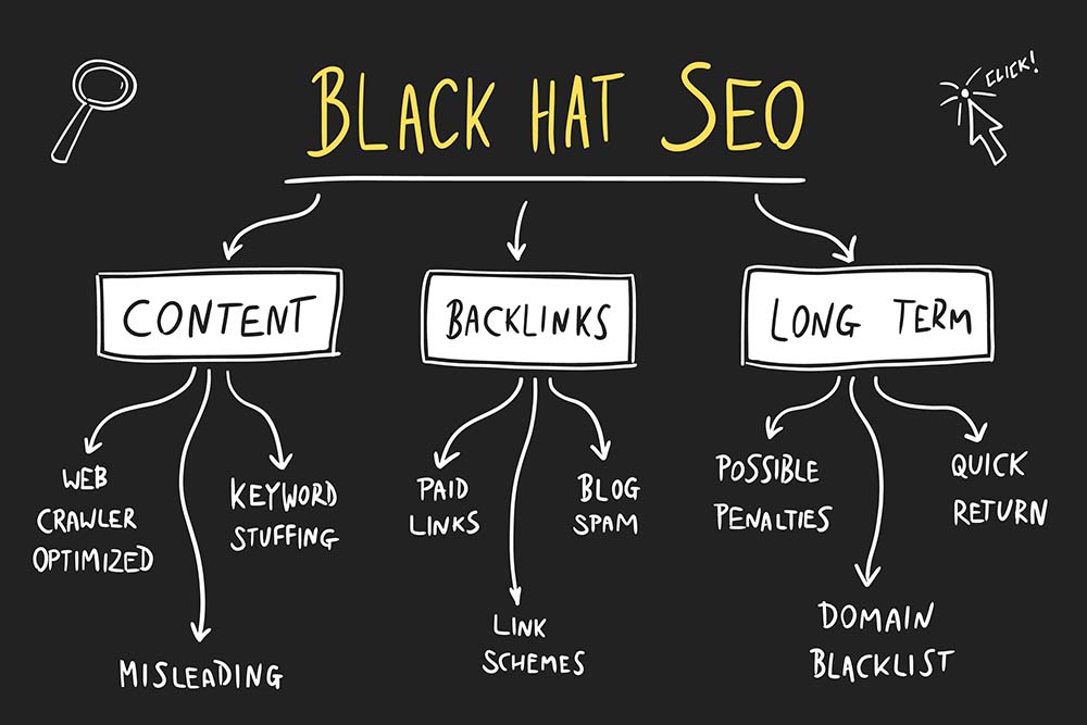 graphics for black hat SEO