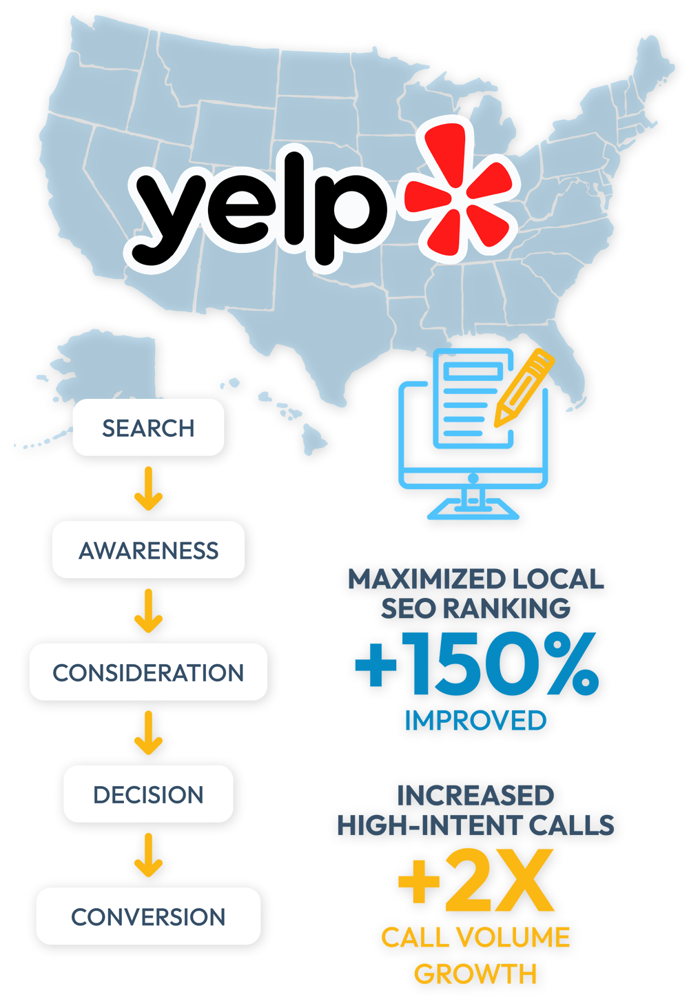 yelp-1