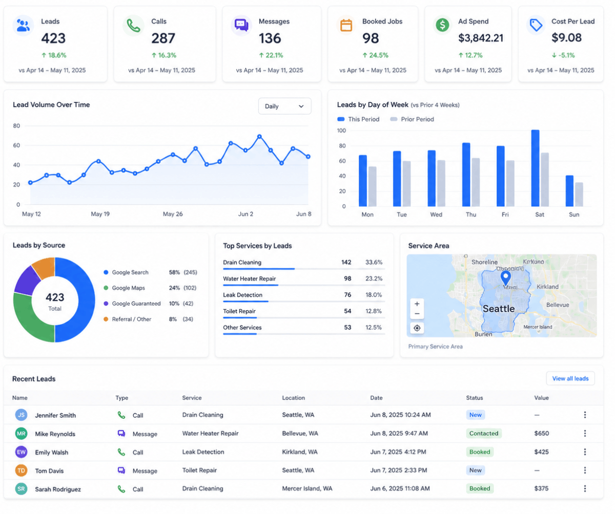 LSA dashboard