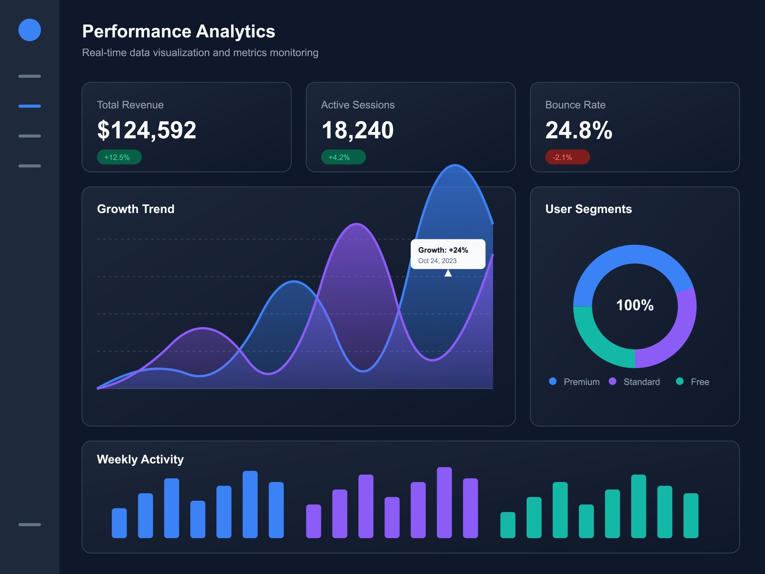 performance analytics dashboard