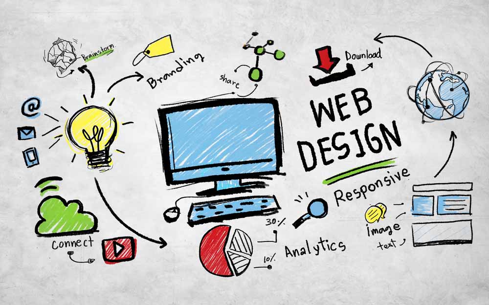 Content Creativity Digital Graphic Layout Webdesign Webpage Concept